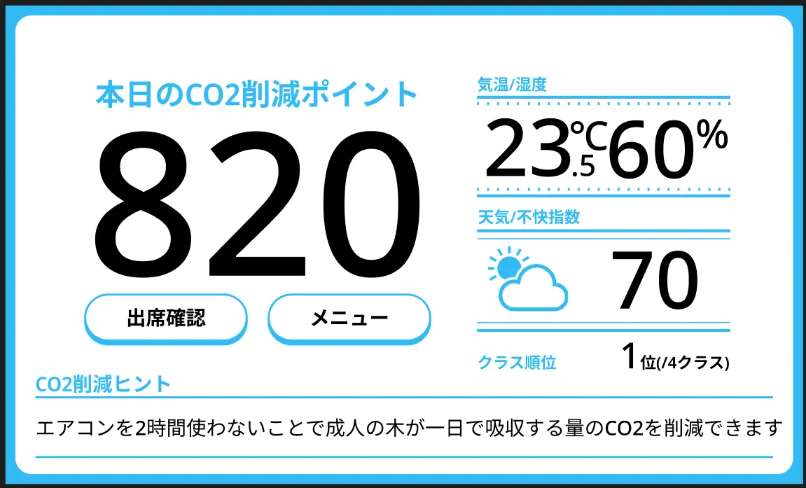 クラスde Eco ウォッチのクラス設置用端末の画面